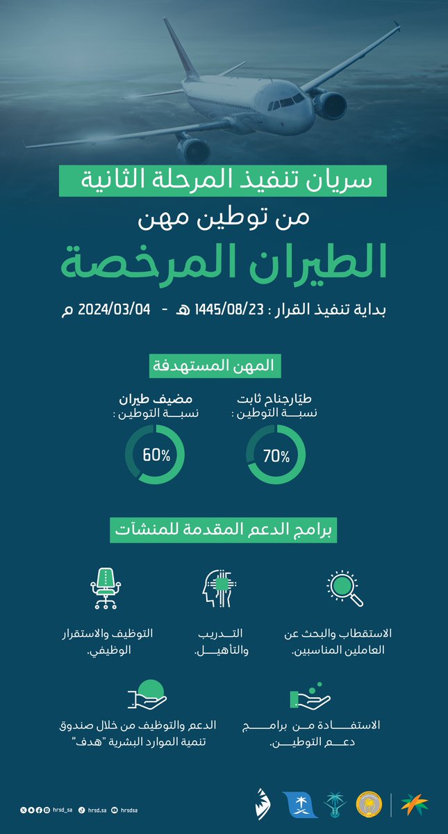 توطين مهن الطيران المرخصة